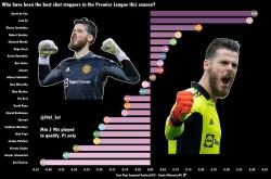 爱游戏-包含蒂姆连续五场比赛得分超过险胜，曼联不断突破！的词条