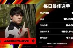 爱游戏-JackeyLove赛事官方发布比分优势明显新规，曼联争议不断！的简单介绍